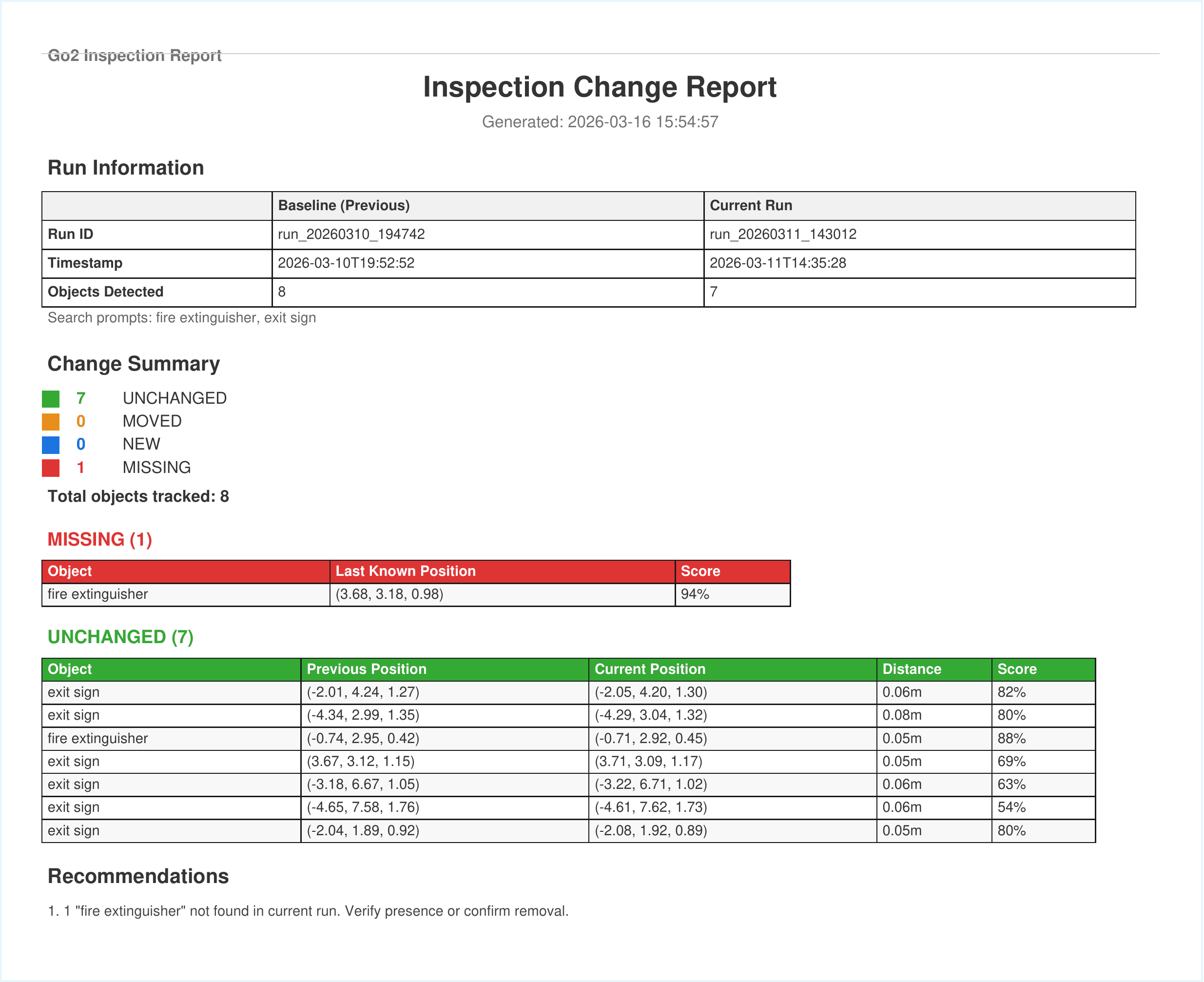 Inspection Change Report comparing two runs